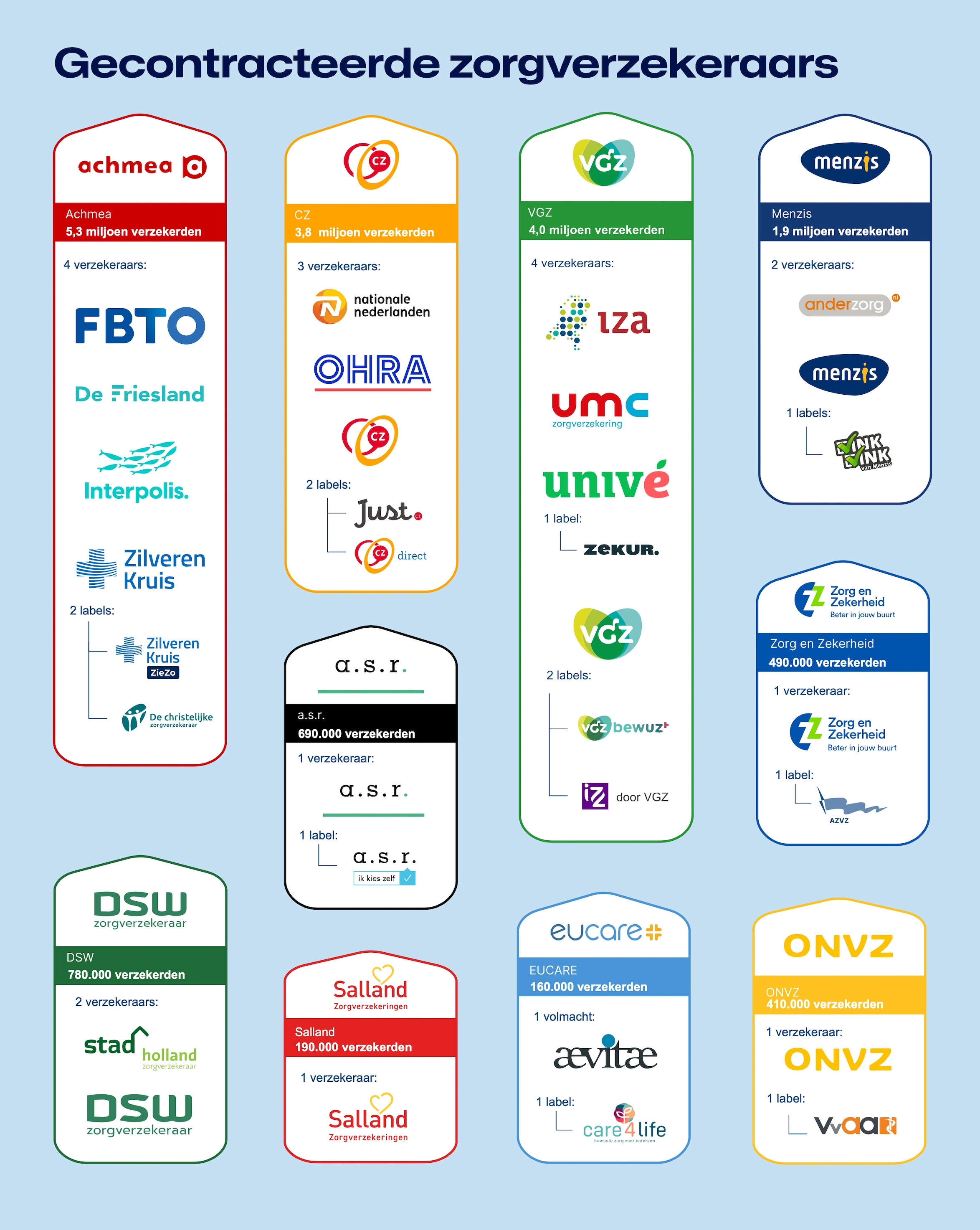zorgwijzer-zorgcontract